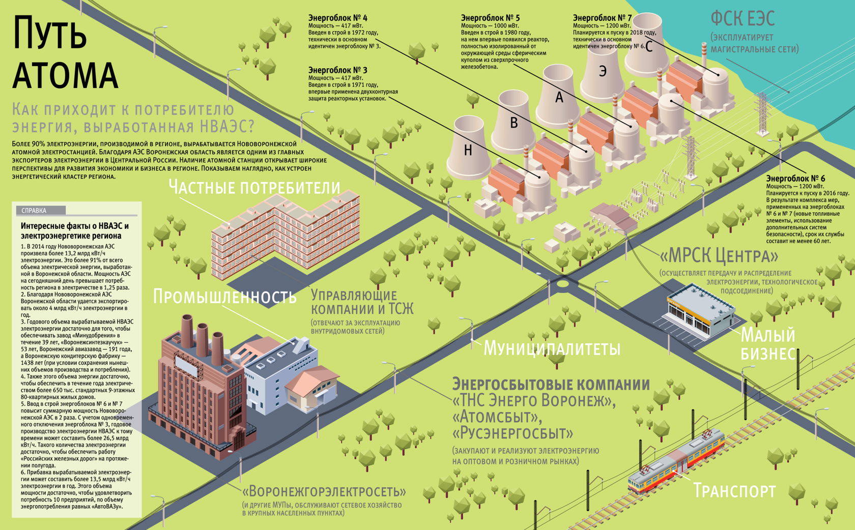 Карта нововоронежская аэс
