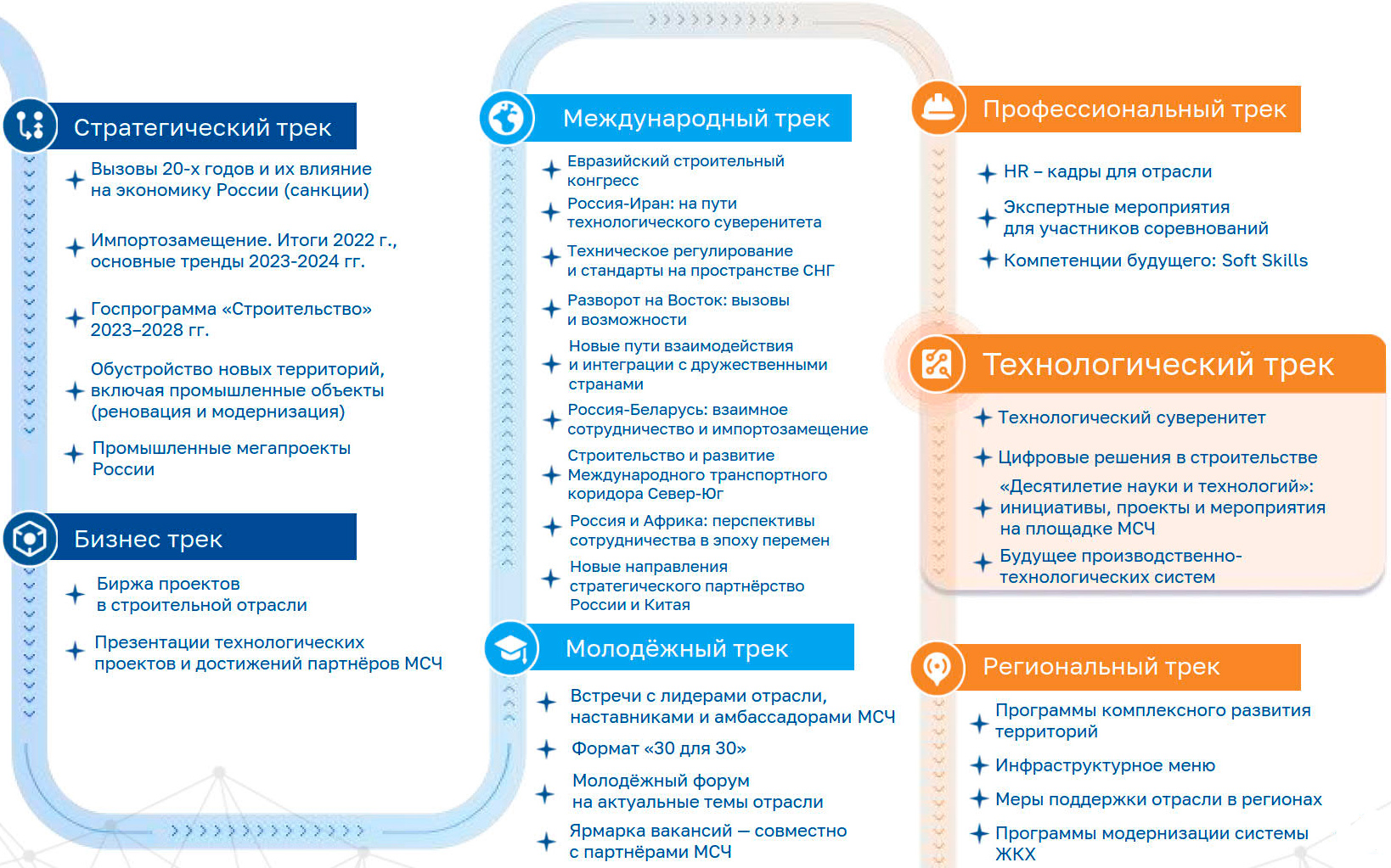 Деловая программа