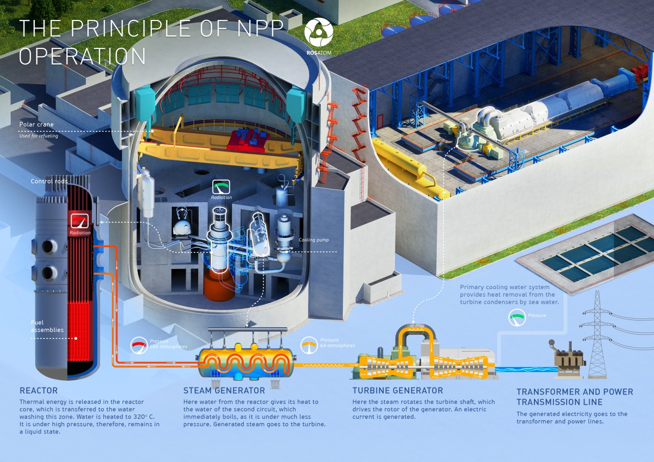 Steam generator nuclear фото 53