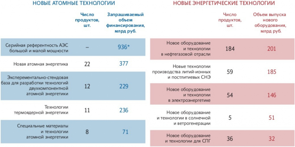 Перспективы ядерных технологий в России 2018 (3/5)" - Сделано у нас