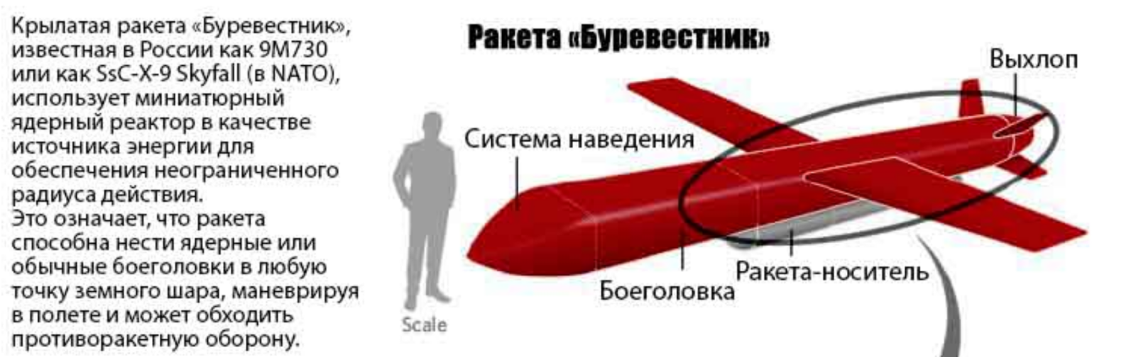 Западные СМИ утверждают о якобы планирующемся очередном запуске российской ракеты с ядерным двигателем