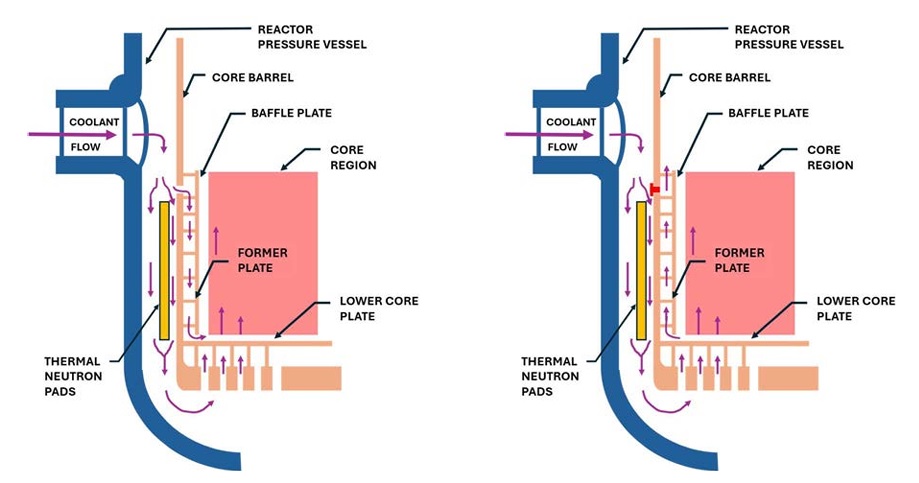 МАГАТЭ выпустило документ по поведению ТВС в легководных реакторах