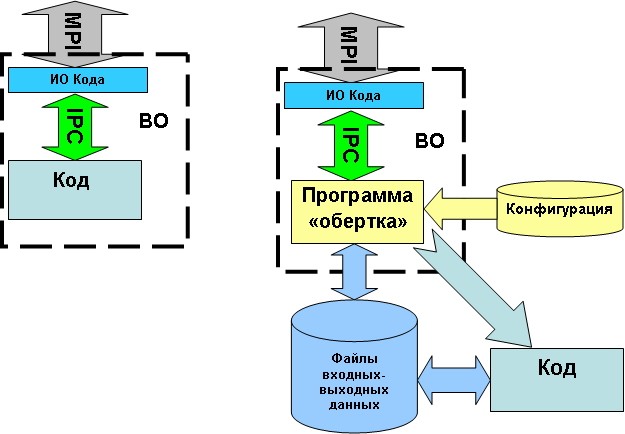 Рис. 1. Схемы подключения кодов к ИО