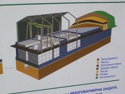 Проект хранилища РАО