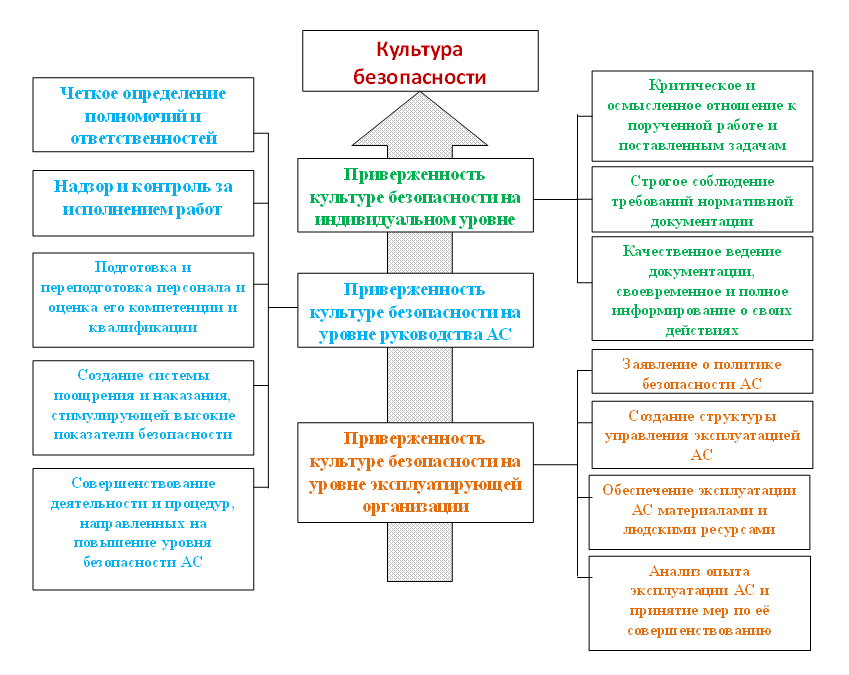 Реферат: Концепция АС. Эскизный проект