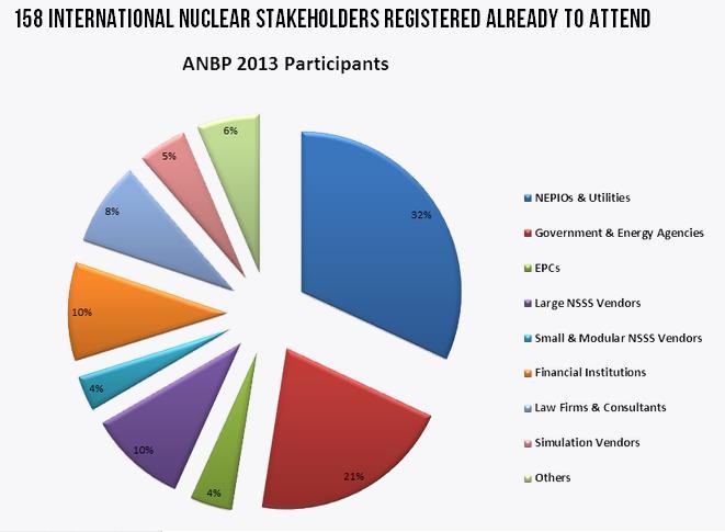 Конкуренты росатома. Конкуренты росатома. Рынок ядерного топлива в мире. Сколько процентов мирового рынка обеспечивает росатом. Сколько процентов мирового рынка обеспечивает росатом.