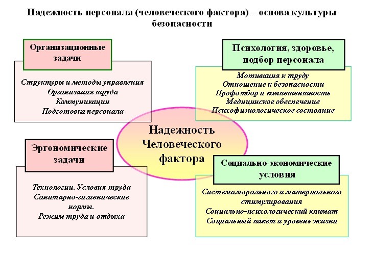 О менеджменте качества, культуре безопасности, организационной культуре и стратегическом управлении организацией | Атомная энергия 2