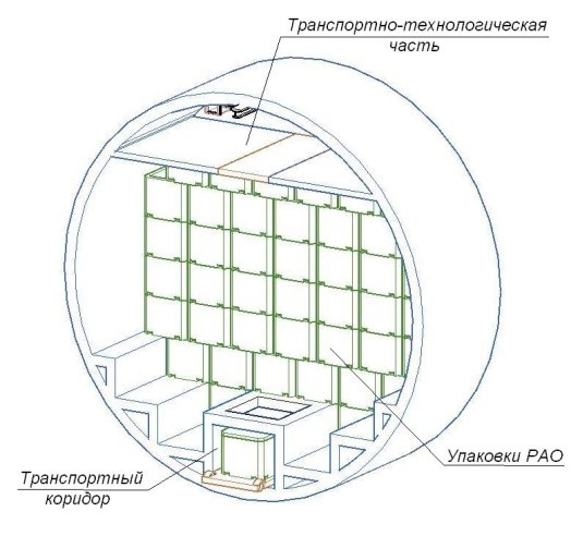 Конструкция заглубленного ПЗРО