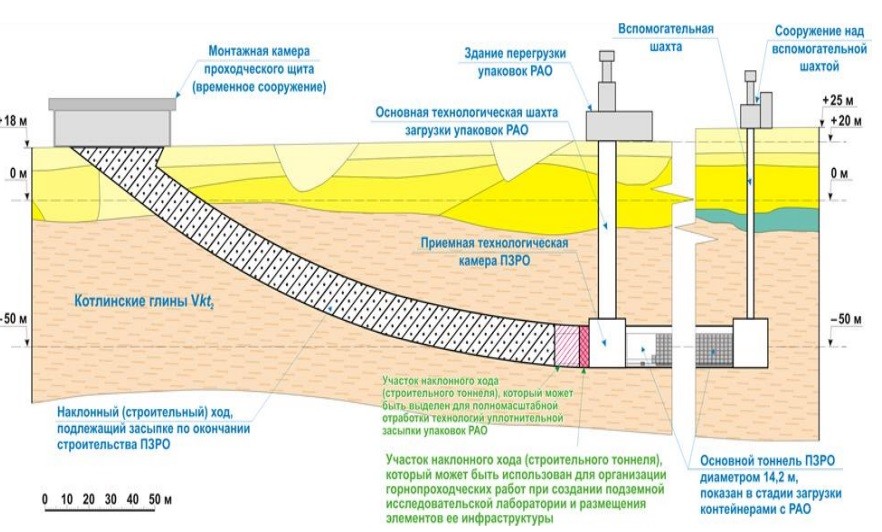 Проект ПЗРО в Ленинградской области