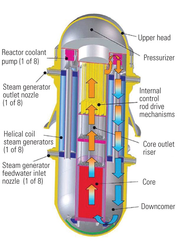 Схема реактора Westinghouse SMR