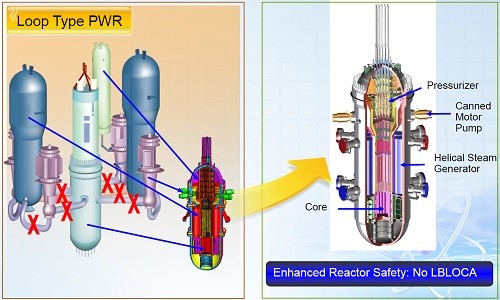 Реактор SMART (фото - atominfo.ru)