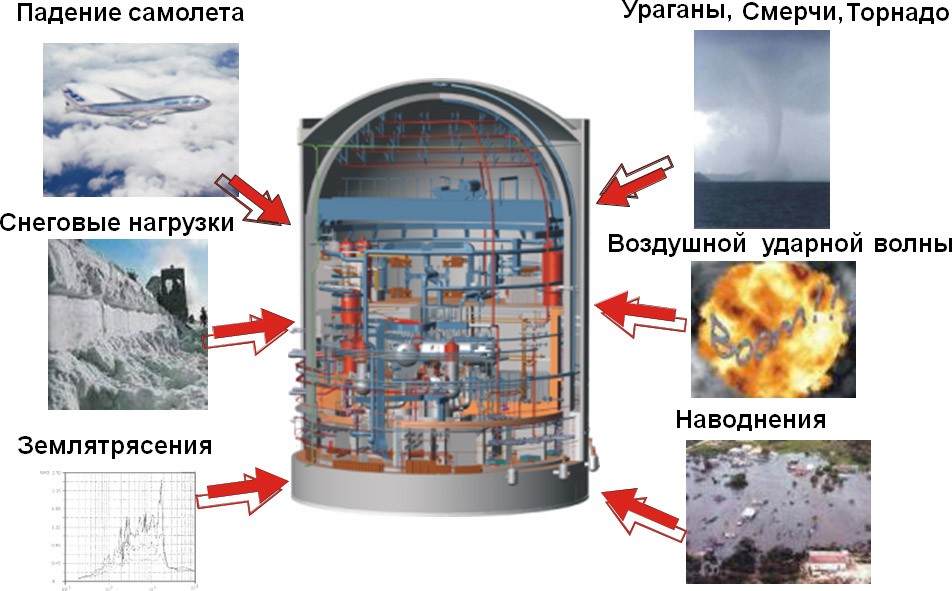 Проект Ленинградской АЭС-2 предусматривает защищенность основных зданий и сооружений от возможных внешних воздействий