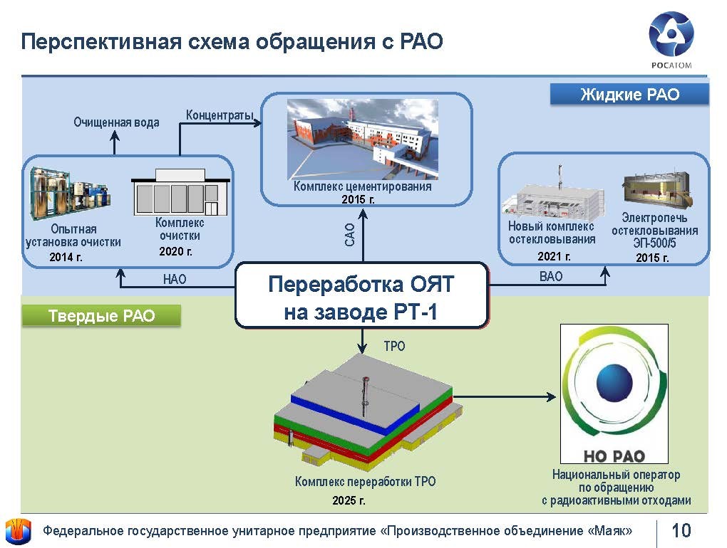 Размещение ядерных установок в том числе атомных станций осуществляется при наличии по проектам
