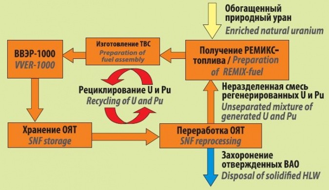 Ремикс на машинной екатеринбург
