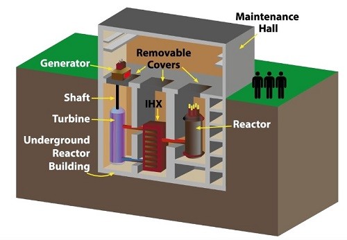 Блок с "U-Battery"
