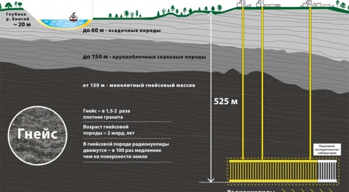 Проект хранилища в Нижнеканском массиве