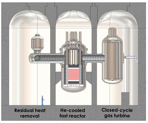 Реактор EM2 AtomInfo.ru