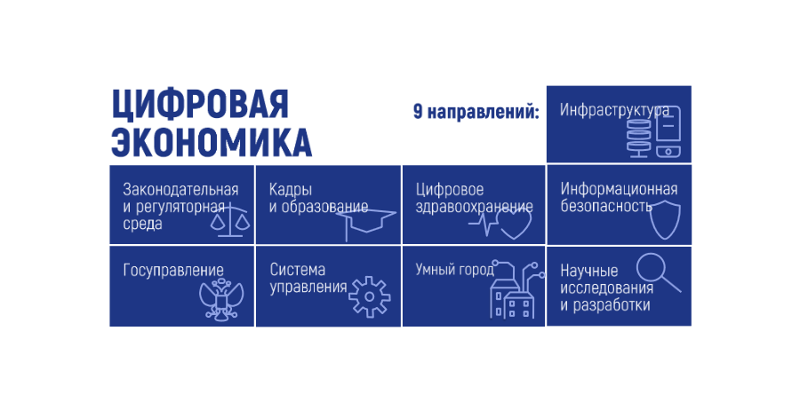 Цифровая экономика