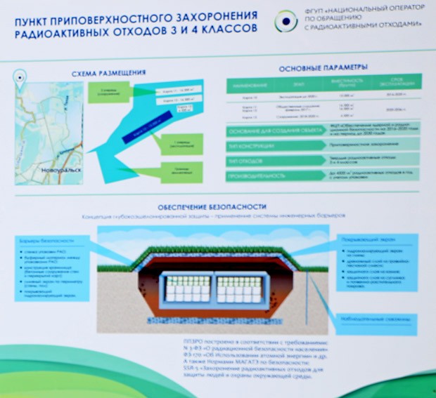Схема ПЗРО в Новоуральске