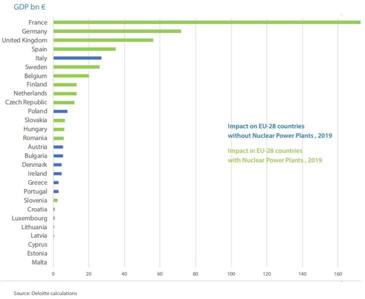 Deloitte