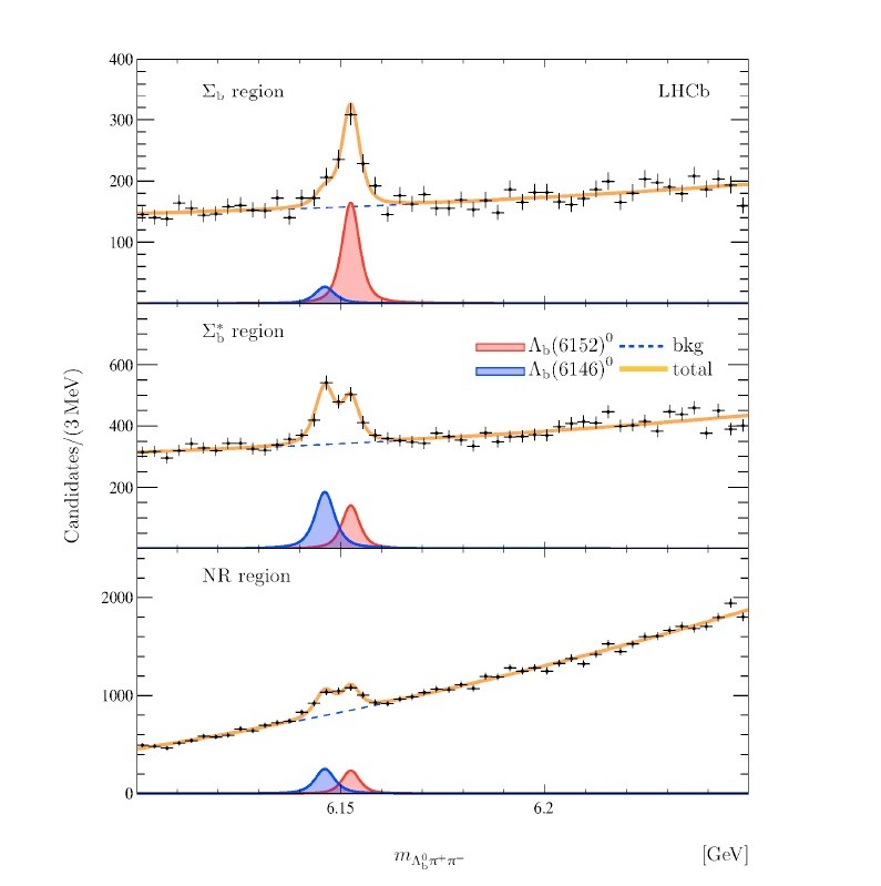 Два новых возбужденных состояния бариона Lambda b. Иллюстрация LHCb