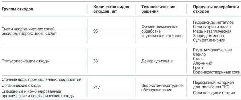 РосРАО