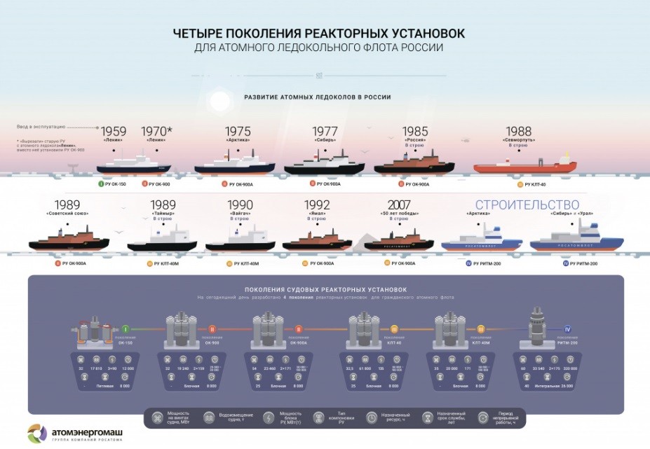 Атомэнергомаш