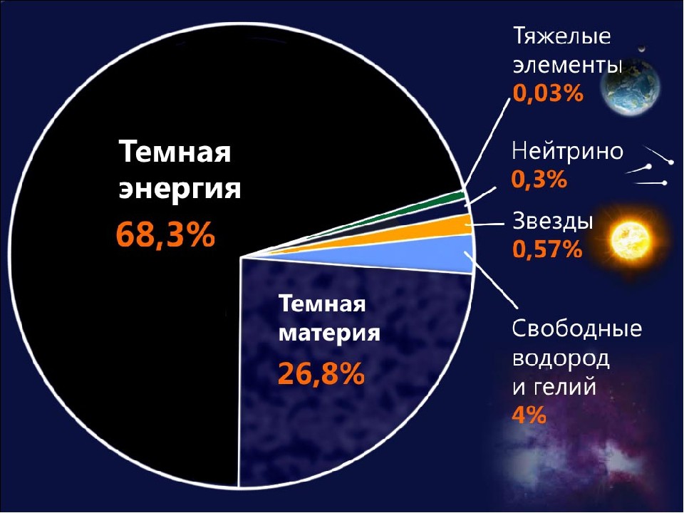 Сингулярный генератор жидкой материи