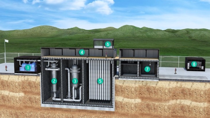 Проект ВТГР от U-Battery