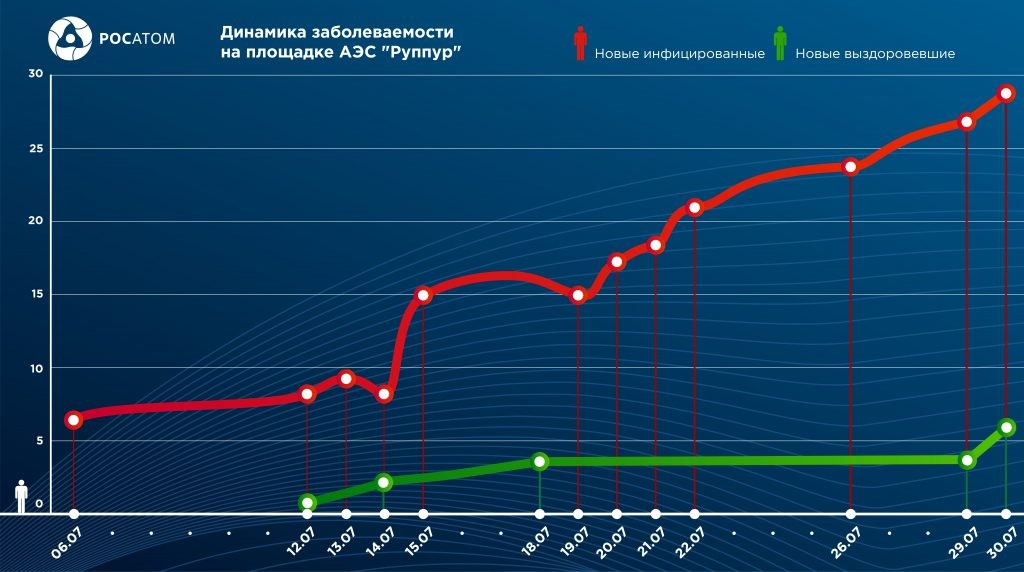 Росатом