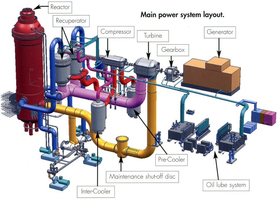 Реакторная установка PBMR AtomInfo.ru