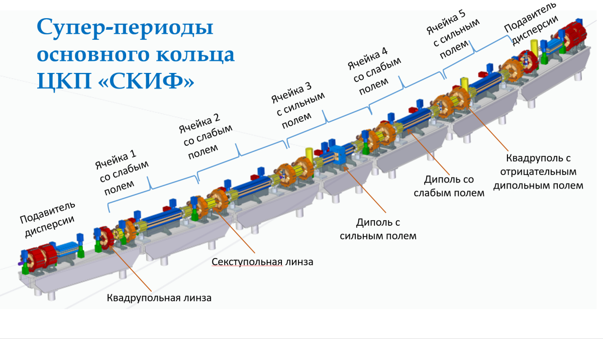 Схема предоставлена Г. Барановым