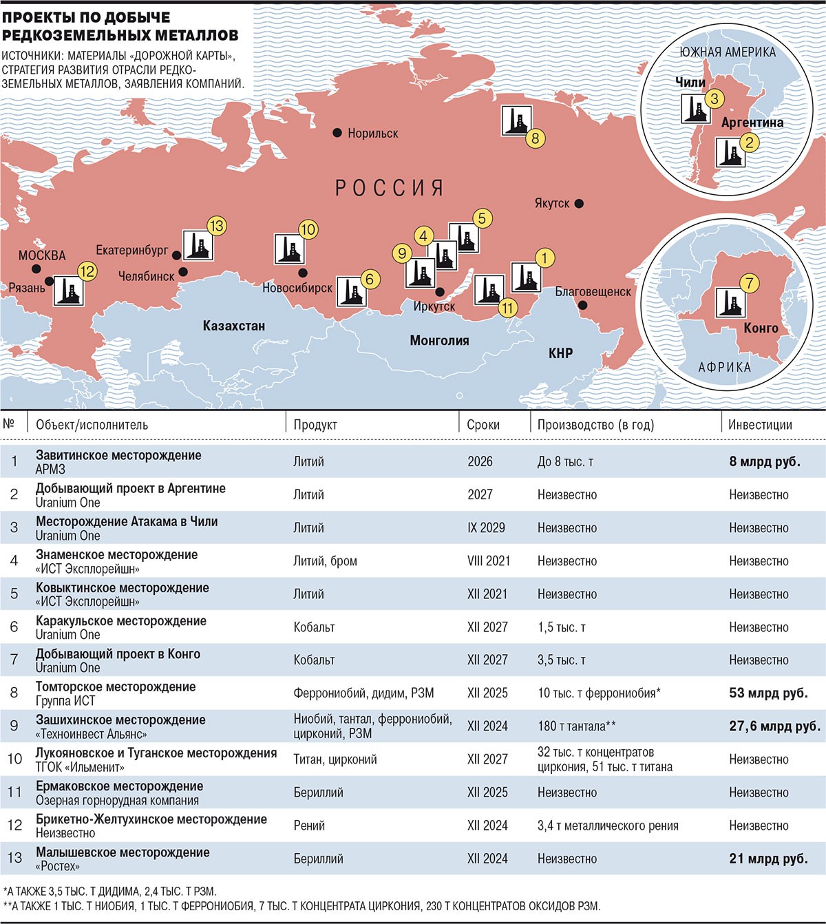 Коммерсантъ