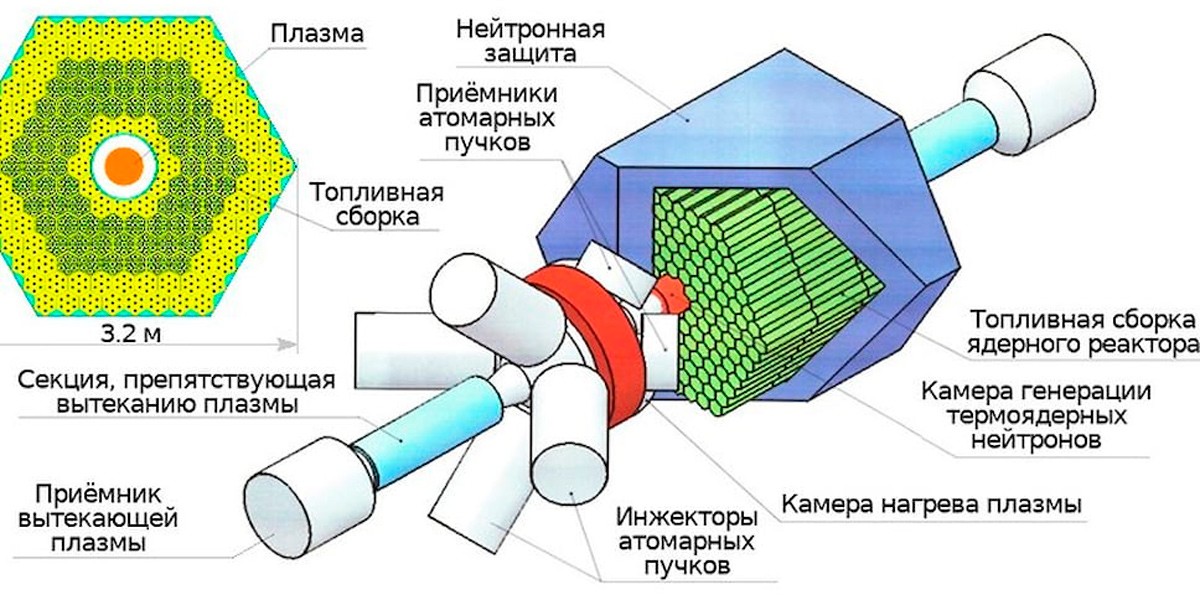 Институт ядерной физики им. Г. И. Будкера СО РАН