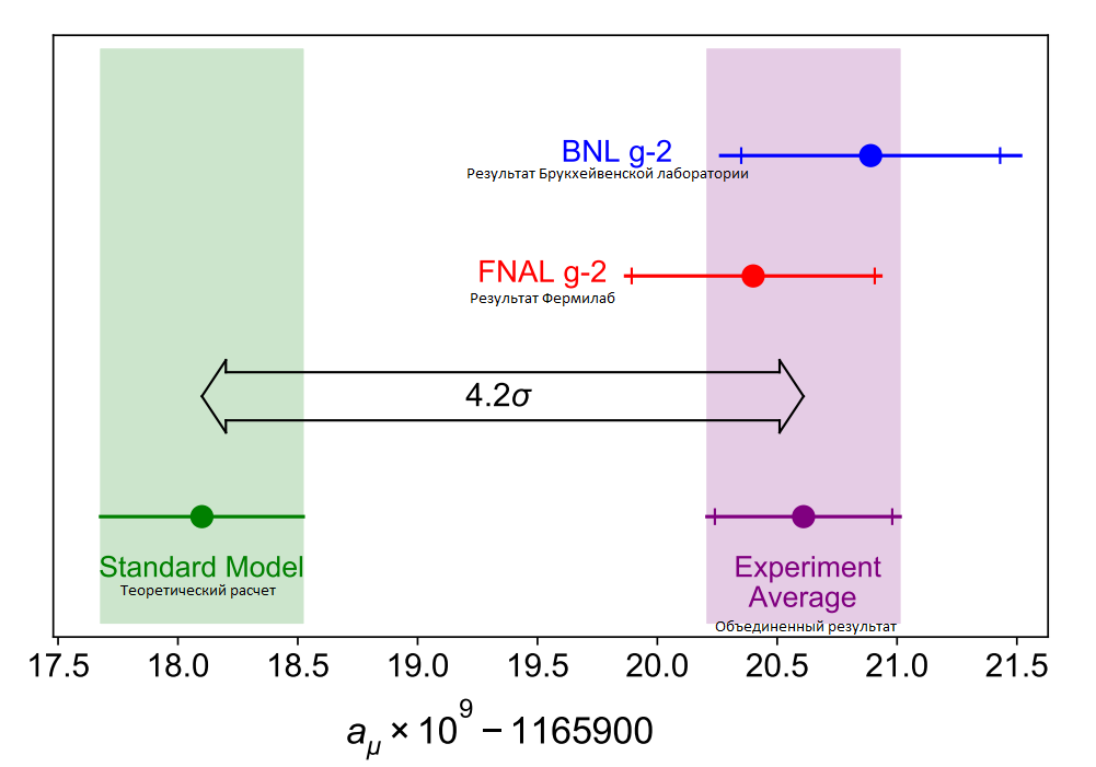 The Muon g-2 Collaboration