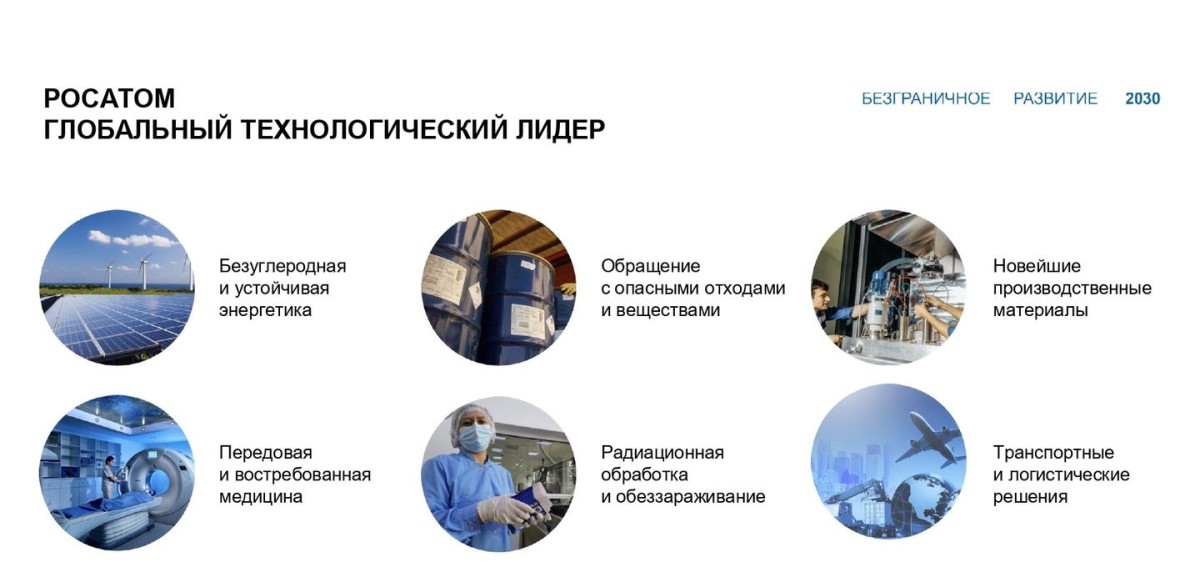 Видение 2030 росатом презентация
