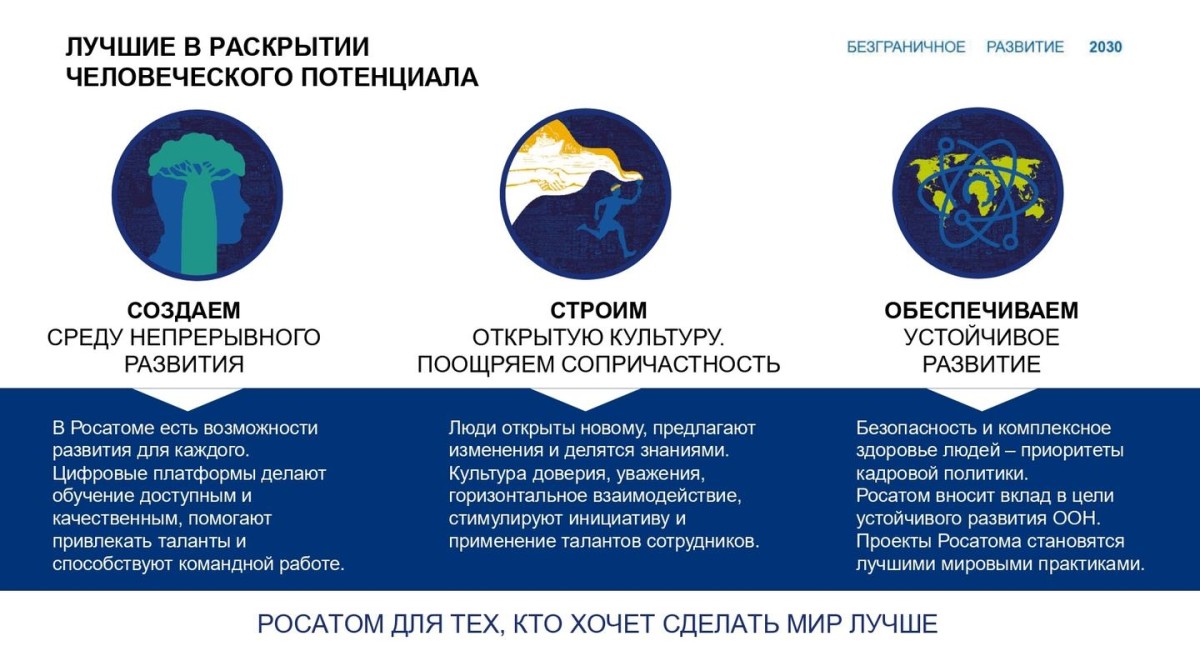 Видение 2030 росатом презентация