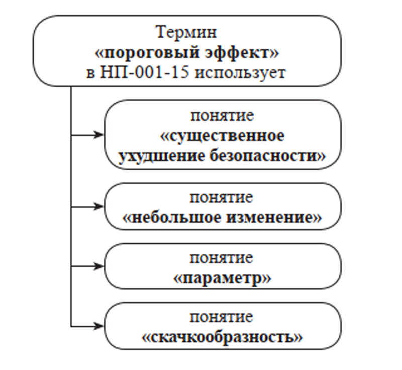 Карта вохмы костромской области