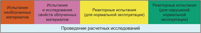 Рис. 4. Иллюстрация совокупности подходов к обоснованию безопасности
