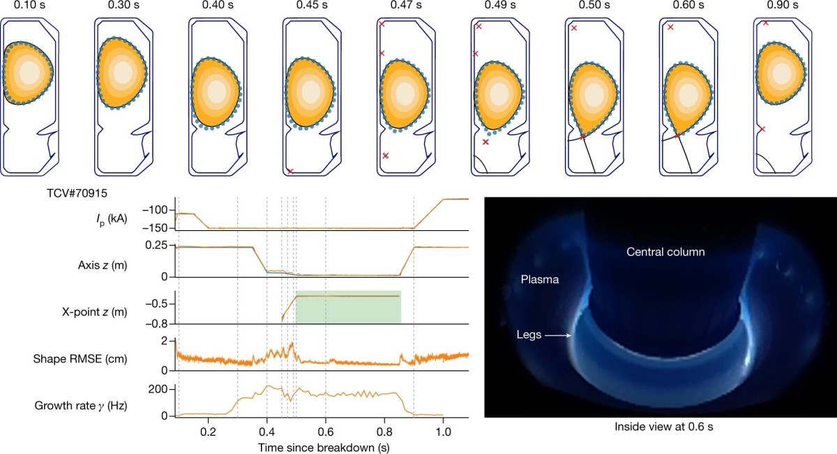 Jonas Degrave et al. / Nature, 2022