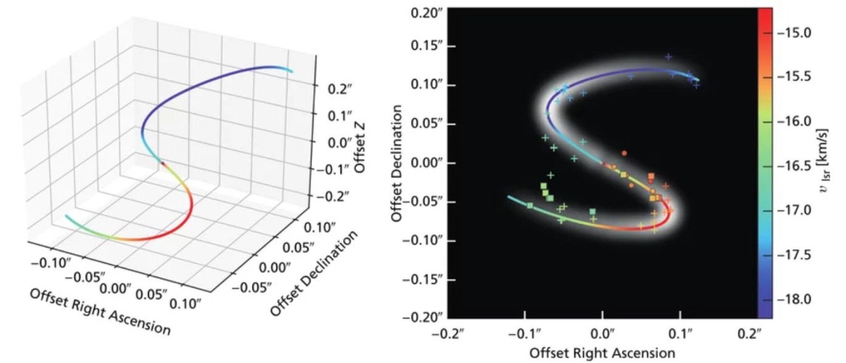 Chen et al./MPIA