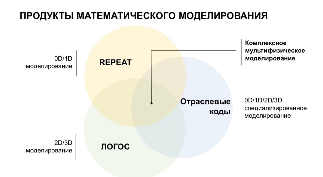 Росатом математика результаты