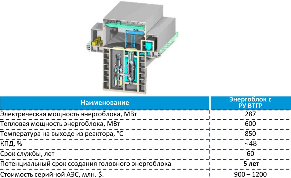 Росэнергоатом