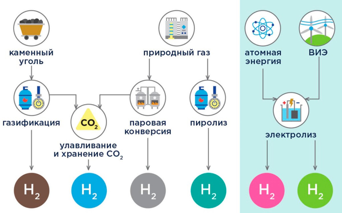 ACIL ALLEN Consulting, анализ ИЦ «Энерджинет»