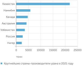 World Nuclear Association