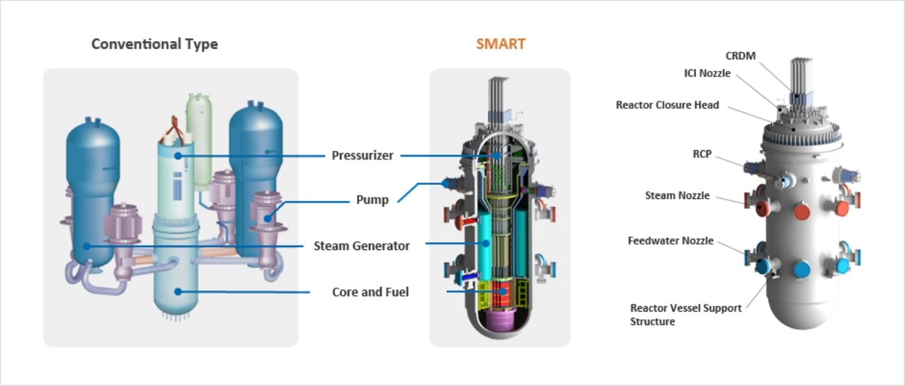 Smart Power Co