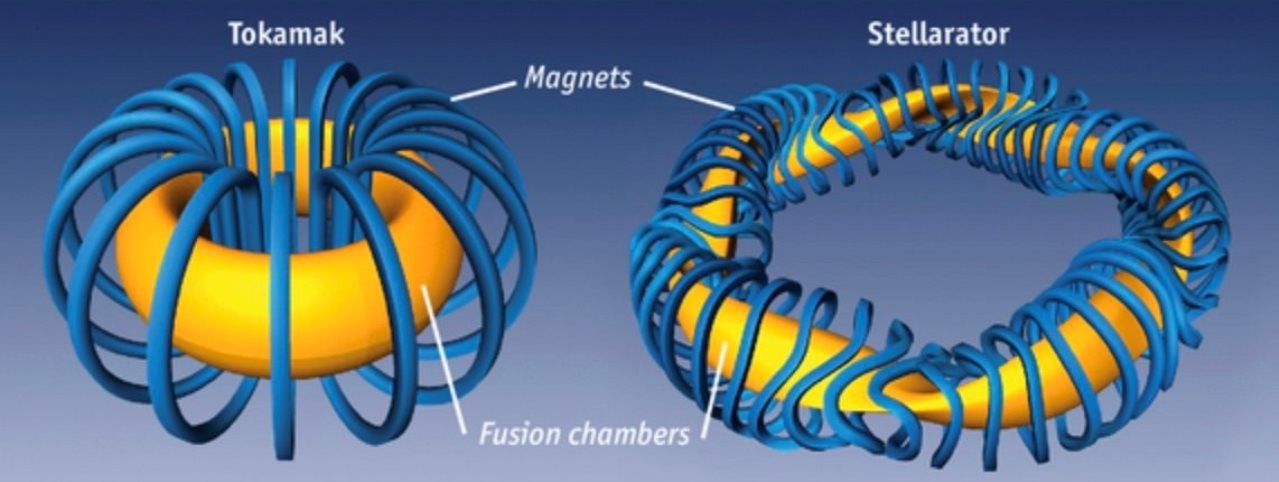 Proxima Fusion