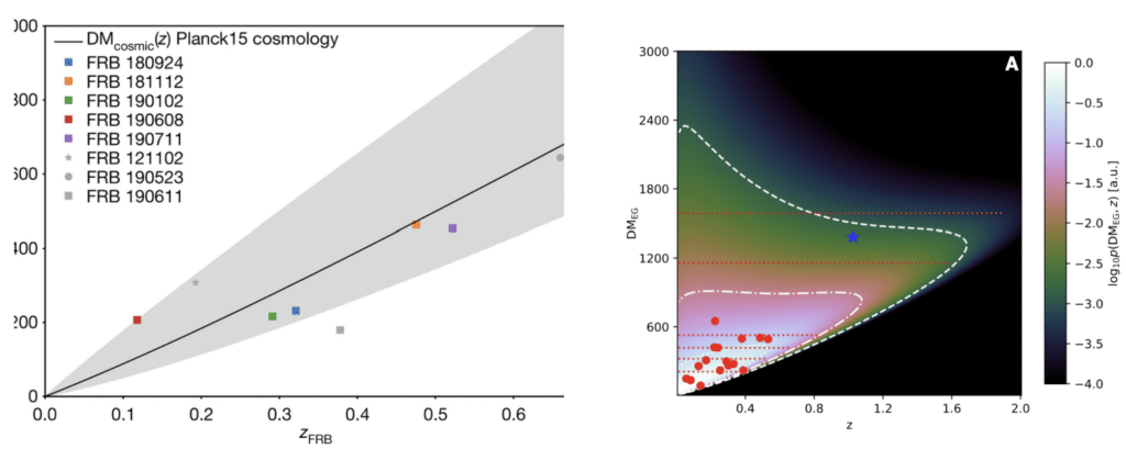 S. D. Ryder et al, Science