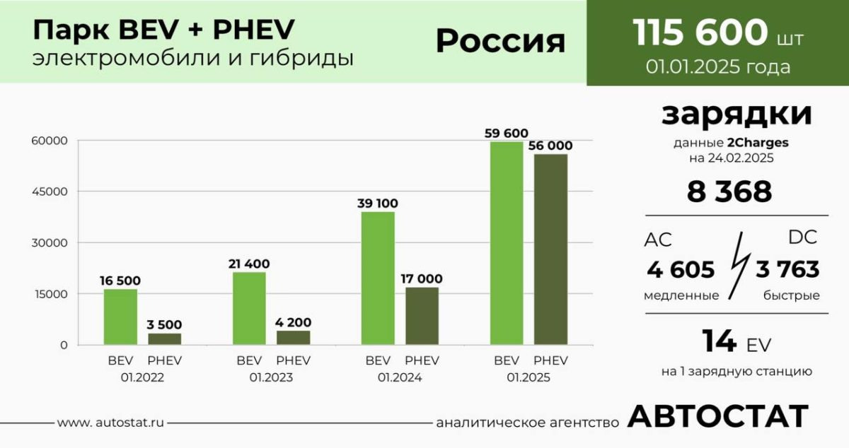 Автостат