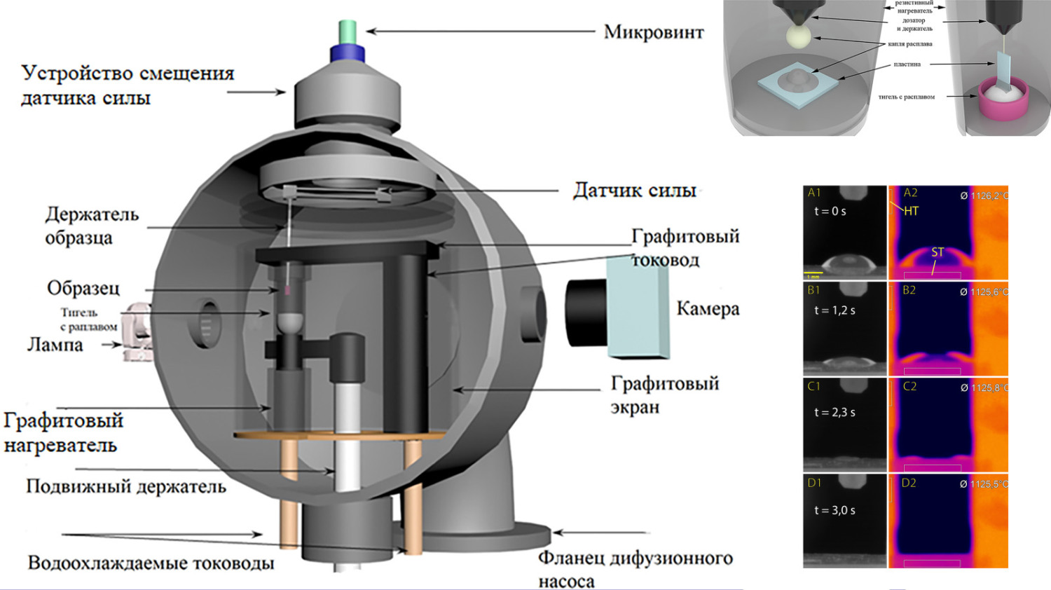 Схема экспериментальной установки